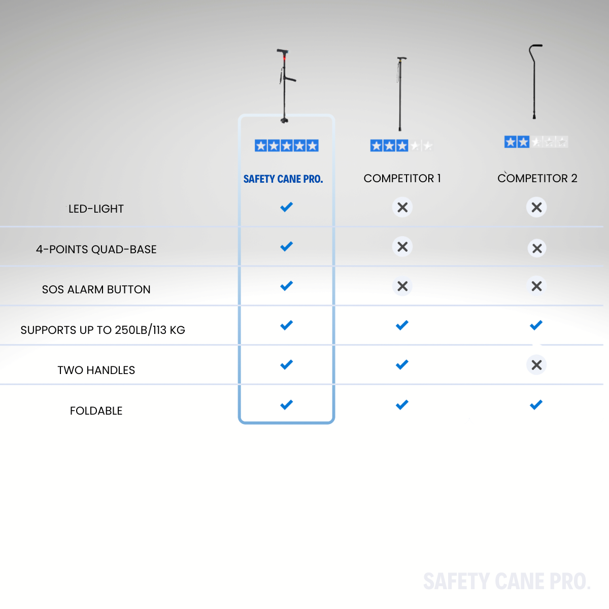 cane for safety and balance for seniors comparison