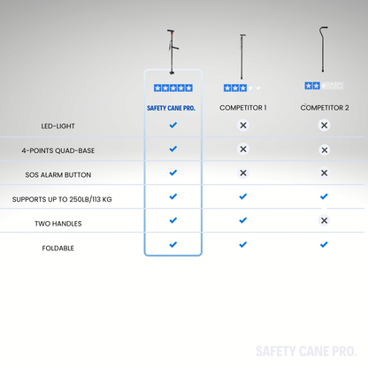 cane for safety and balance for seniors comparison